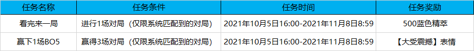 LOL全球总决赛2021通行证任务攻略