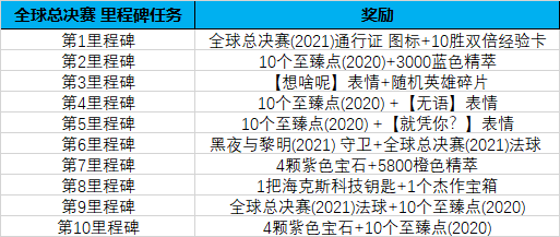 LOL全球总决赛2021通行证任务攻略