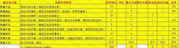 魔兽世界怀旧服潜行者T3套装怎么获得