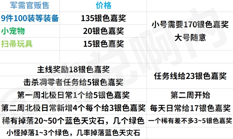 《魔兽世界》9.0前夕北极稀有怪刷新顺序