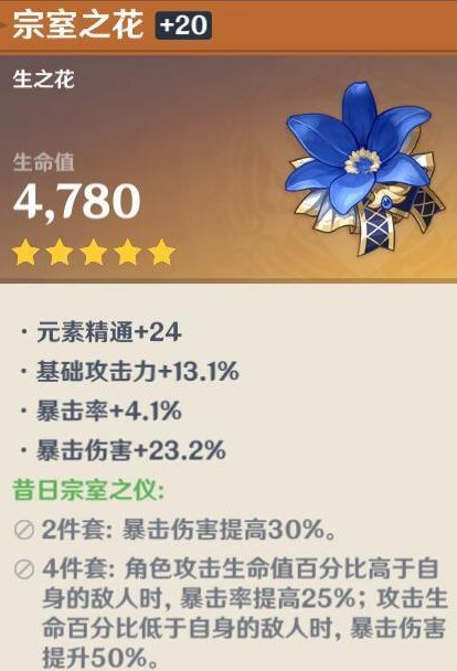 原神菲谢尔用什么套装