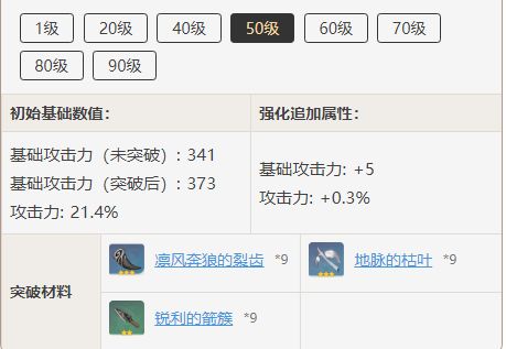 原神天空之卷突破材料有哪些