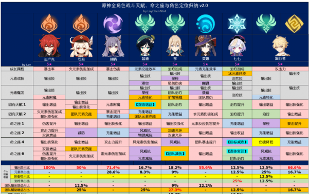 原神全角色怎么定位