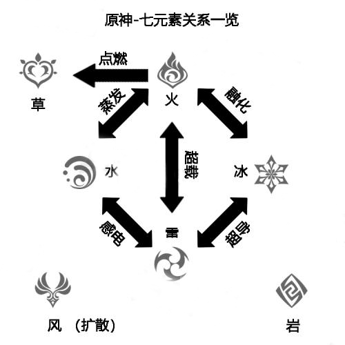 原神雷系克制关系