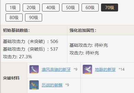 原神天空之卷突破材料有哪些