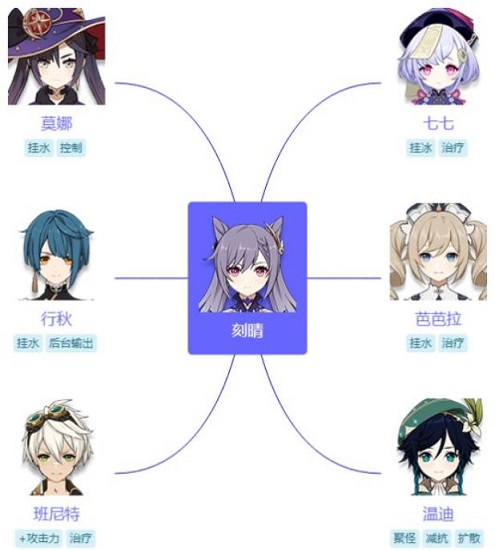 原神刻晴怎么养成