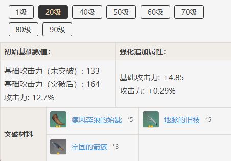 原神天空之卷突破材料有哪些