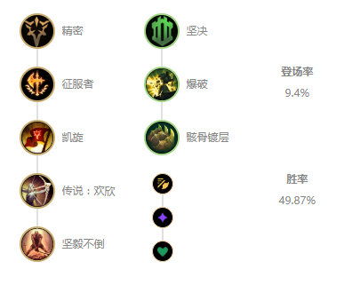 《LOL》10.8上单剑姬玩法攻略