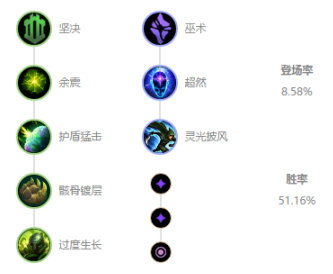 《LOL》10.8中单加里奥玩法攻略