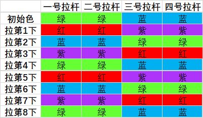 《魔兽世界》9.0罪魂之塔拉杆箱解谜详细攻略