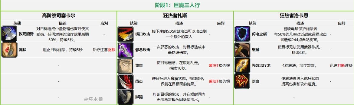 《魔兽世界》怀旧服祖尔格拉布团队副本通关攻略