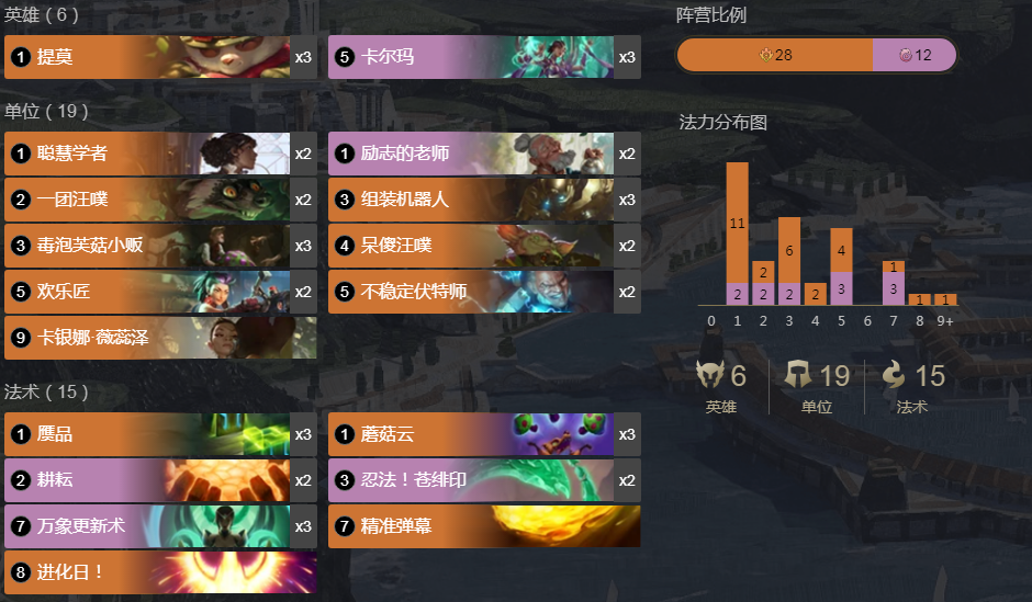 《LOR》法术蘑菇卡组介绍