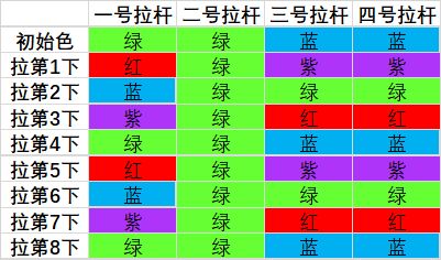 《魔兽世界》9.0罪魂之塔拉杆箱解谜详细攻略