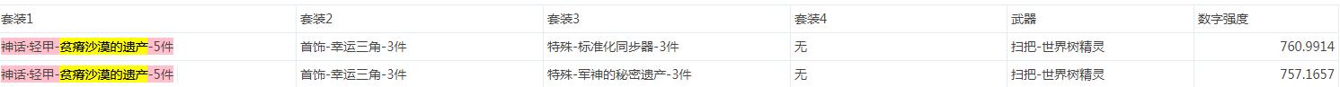 《DNF》贫瘠沙漠的遗产搭配选择