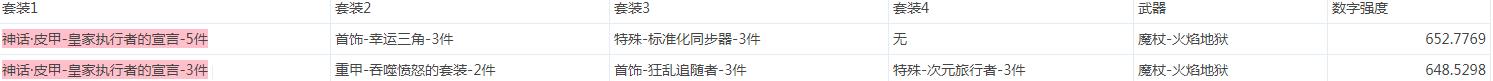 《DNF》皇家裁决者宣言搭配装备