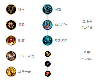 《LOL》10.7打野瞎子玩法攻略
