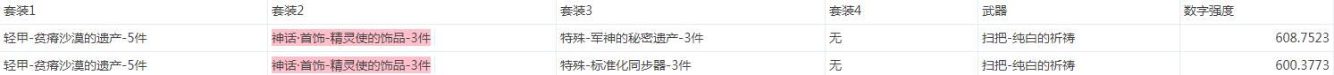 《DNF》至高之炎伊弗利特搭配选择