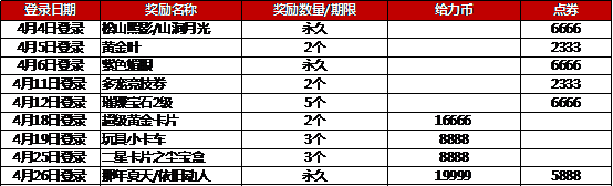 《QQ炫舞》炫舞小灵通4月签到享好礼