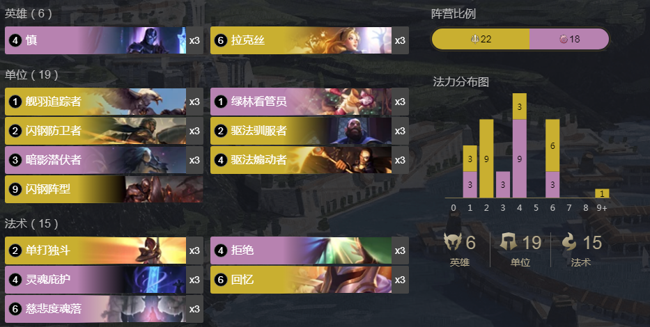 《LOR》肾盾流卡组介绍