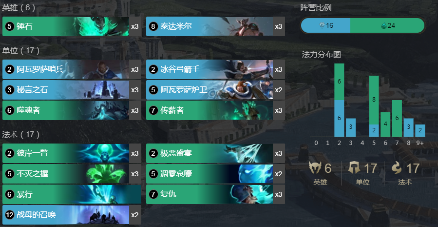 《LOR》锤石蛮王战母控卡组搭配玩法攻略