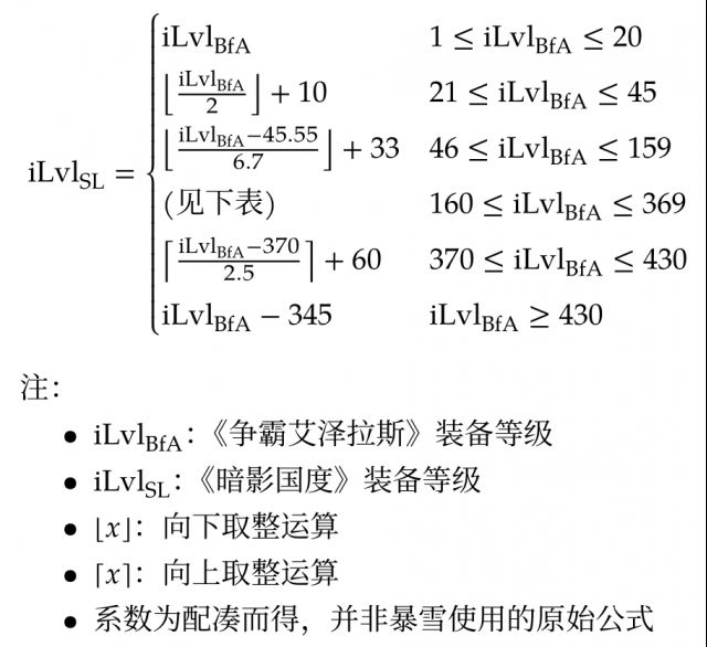 《魔兽世界》9.0装备压缩介绍