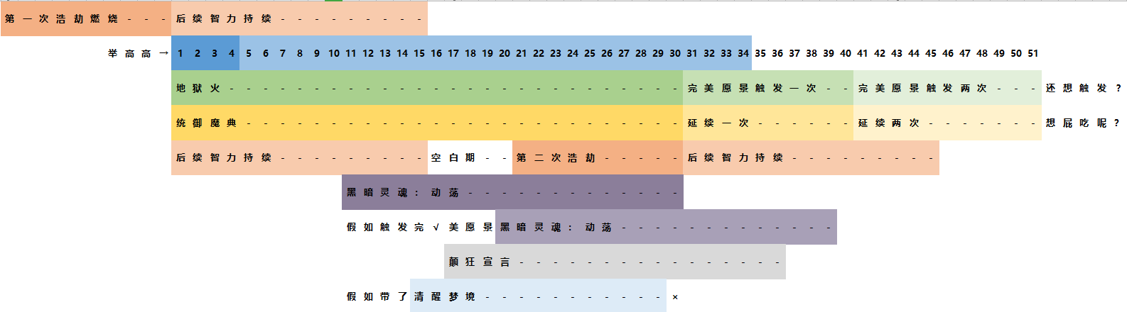 《魔兽世界》8.35毁灭术手法攻略