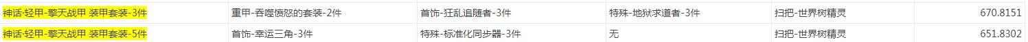 《DNF》》摧枯拉朽胸甲搭配选择