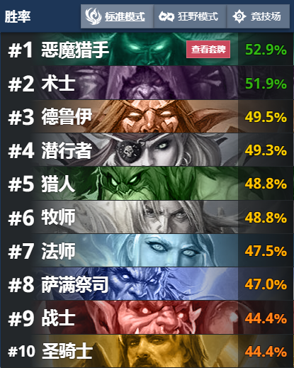 《炉石传说》外域的灰烬天梯主流龙猎卡组构筑