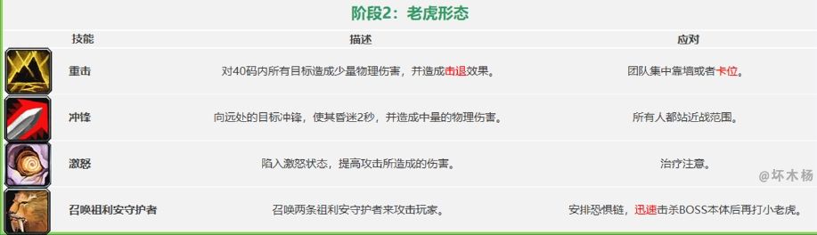 《魔兽世界》怀旧服祖尔格拉布团队副本通关攻略