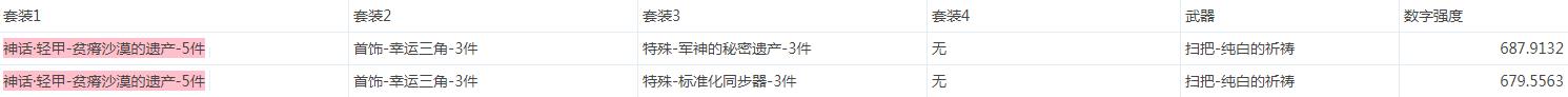 《DNF》手搓套神话上衣搭配推荐