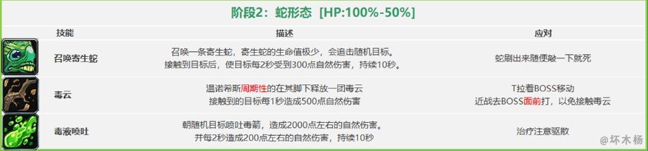 《魔兽世界》怀旧服祖尔格拉布团队副本通关攻略