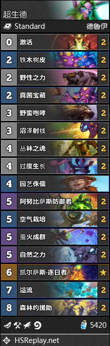 《炉石传说》德鲁伊外域的灰烬卡组构筑