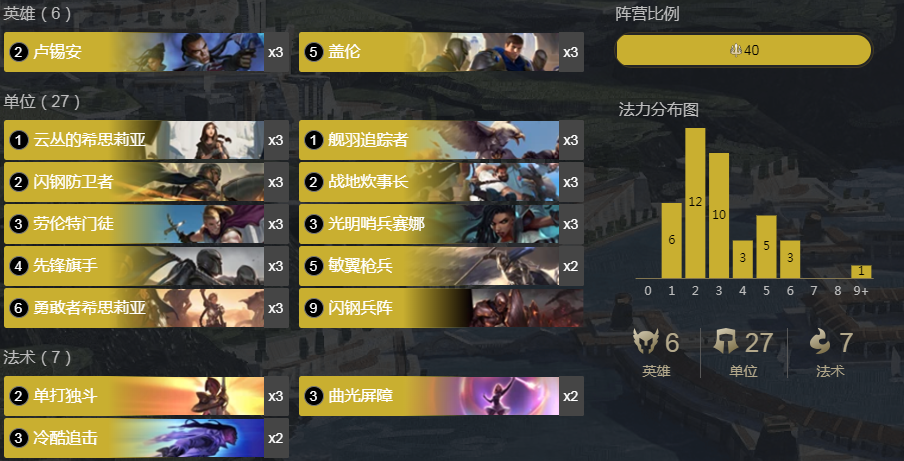 《LOR》卢锡安盖伦中速卡组搭配玩法攻略