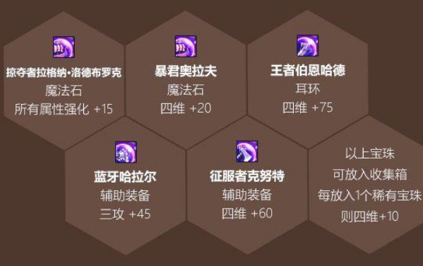 《DNF》2020五一套宝珠属性介绍