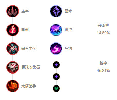 《LOL》10.6中路电刑安妮符文天赋介绍