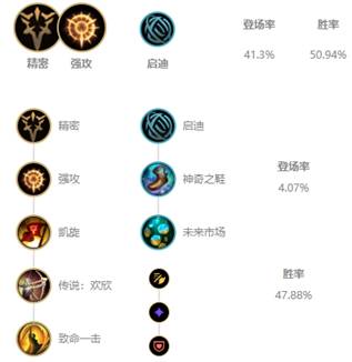 《LOL》10.6魔宗穿甲德莱文玩法攻略