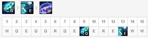 《LOL》10.6版本打野艾克玩法攻略