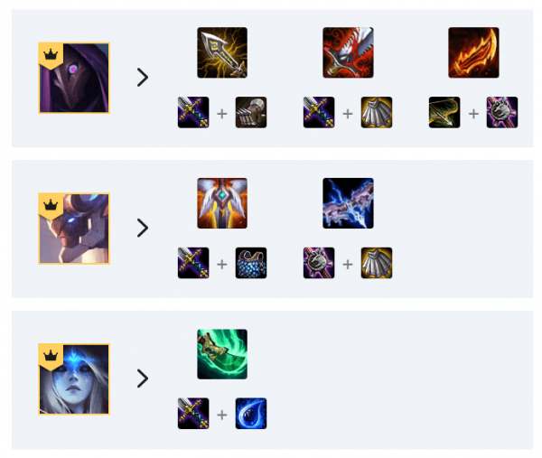《LOL》云顶之弈10.6暗星狙神阵容攻略