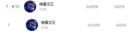 《LOL》10.6中路龙王符文天赋介绍