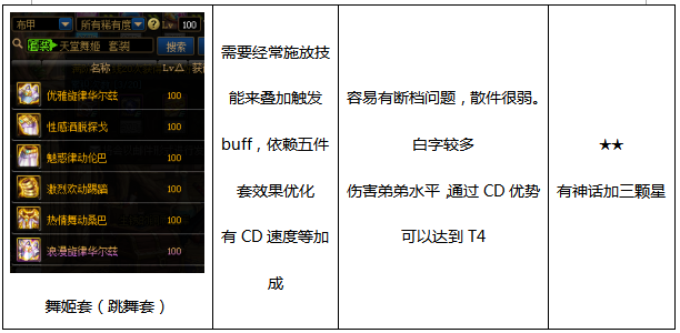 《DNF》男漫游100级防具推荐