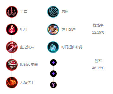 《LOL》10.6中路龙王符文天赋介绍