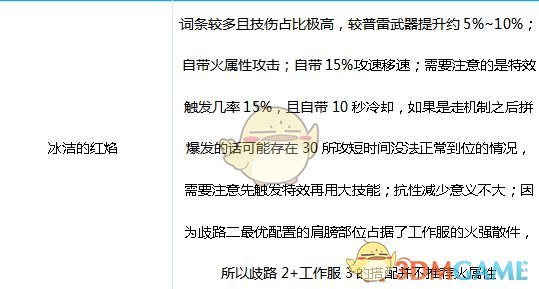 《DNF》特工100级武器选择