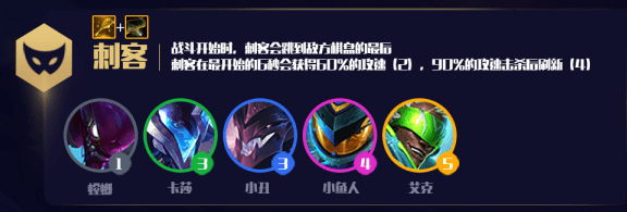 《LOL》云顶之弈S3前期最强打工阵容推荐