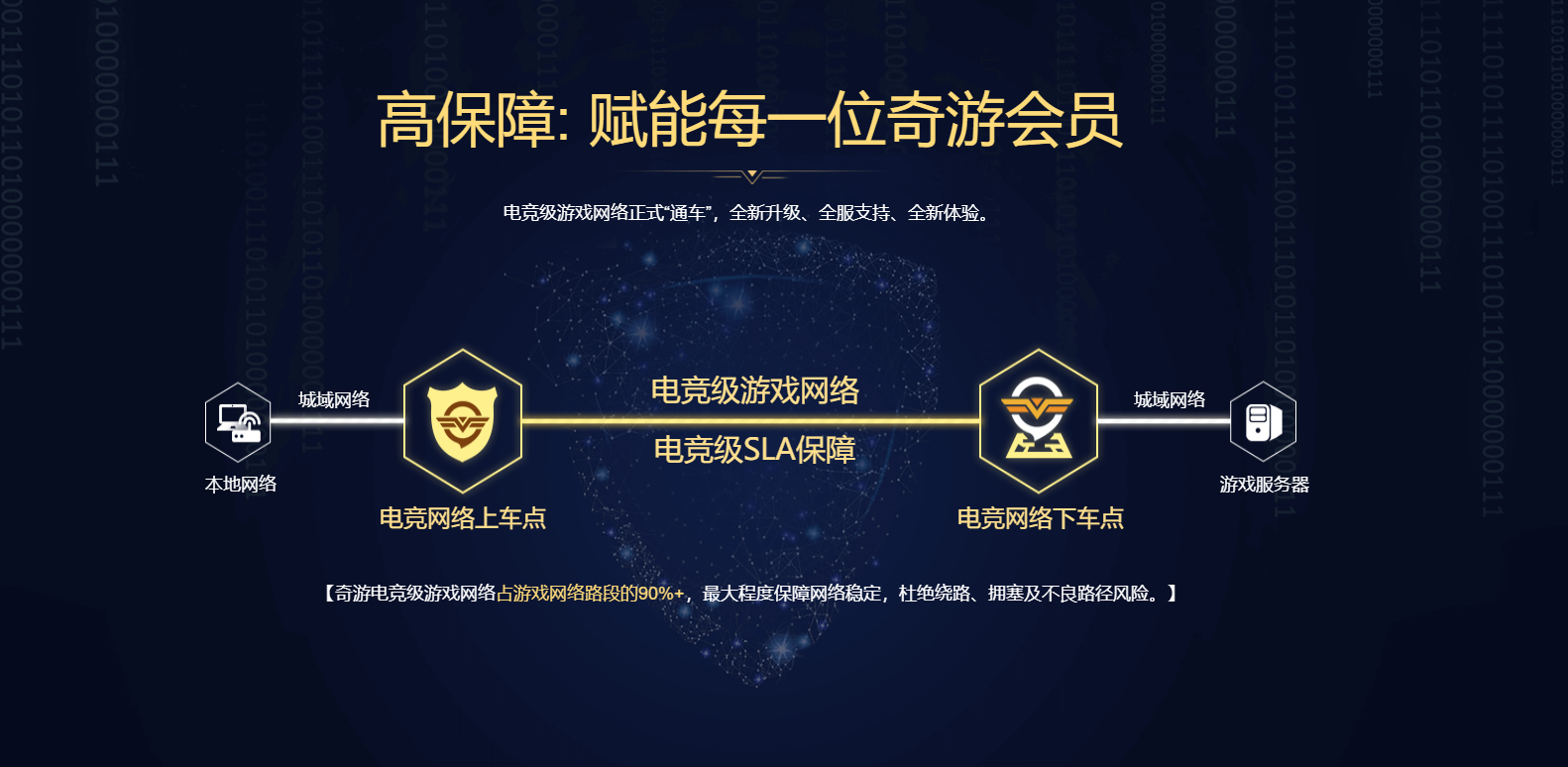 英雄联盟PBE专用加速器：奇游今日开启限免加速 注册再送45元优惠券