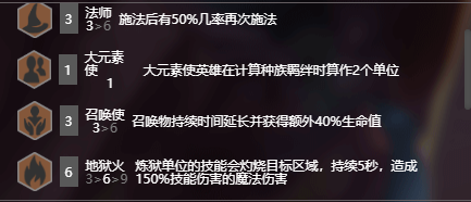 《LOL》云顶之弈S2召唤地狱法阵容千珏站位分析