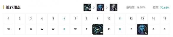 《LOL》S9风女辅助玩法