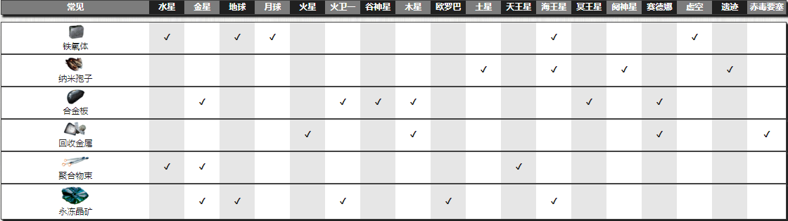 《星际战甲》回收金属掉落地点介绍